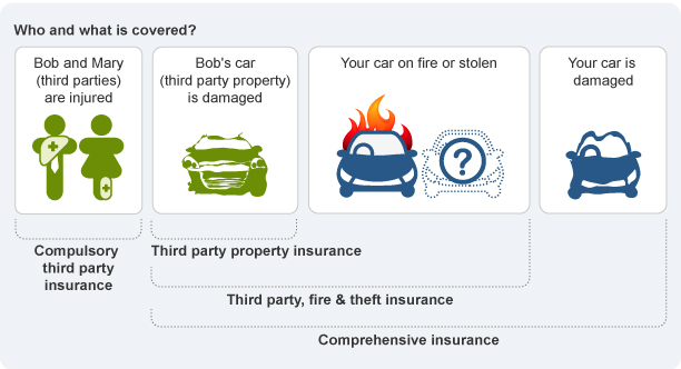 Is It Illegal to Not Have Car Insurance in Australia